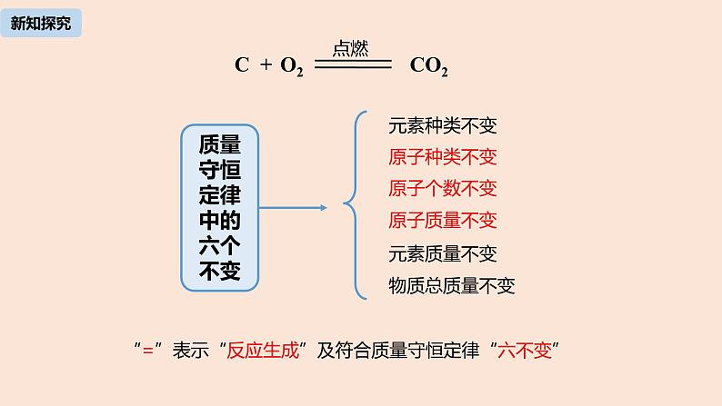 初中化学人教版九年级（上册）第5单元 课题1 质量守恒定律(第二课时)课件第6页