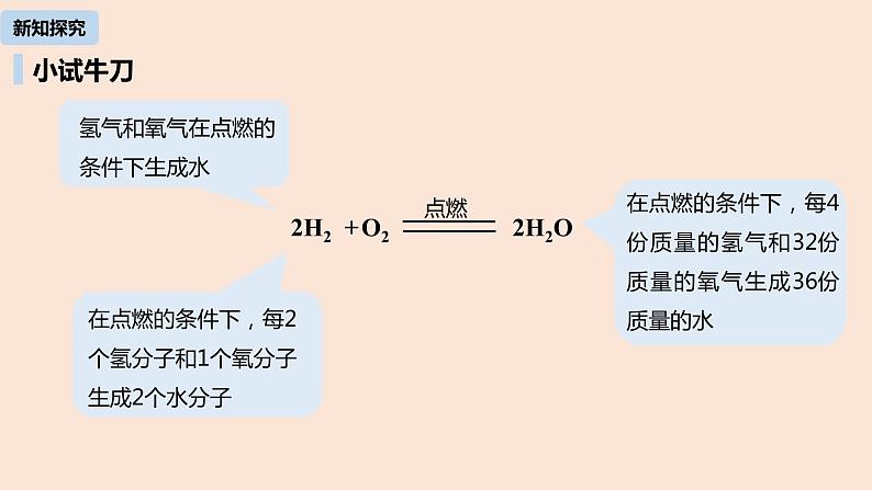 初中化学人教版九年级（上册）第5单元 课题1 质量守恒定律(第二课时)课件第8页