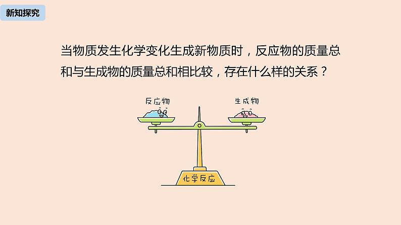 初中化学人教版九年级（上册）第5单元 课题1 质量守恒定律(第一课时)课件06