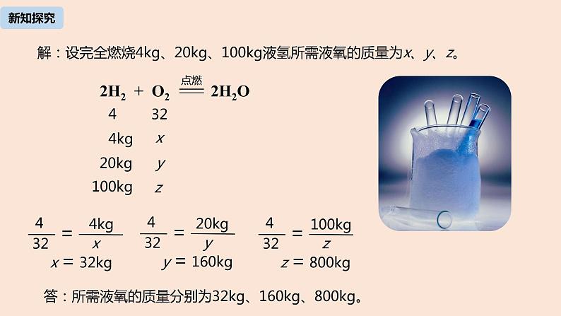 初中化学人教版九年级（上册）第5单元 课题3 利用化学方程式的简单计算(第一课时)课件05