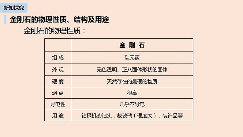 初中化学人教版九年级（上册）第6单元 课题1 金刚石、石墨和C60（第一课时）课件06