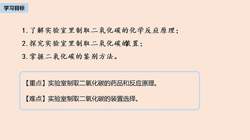 初中化学人教版九年级（上册）第6单元 课题2 二氧化碳制取的研究（第一课时）课件02