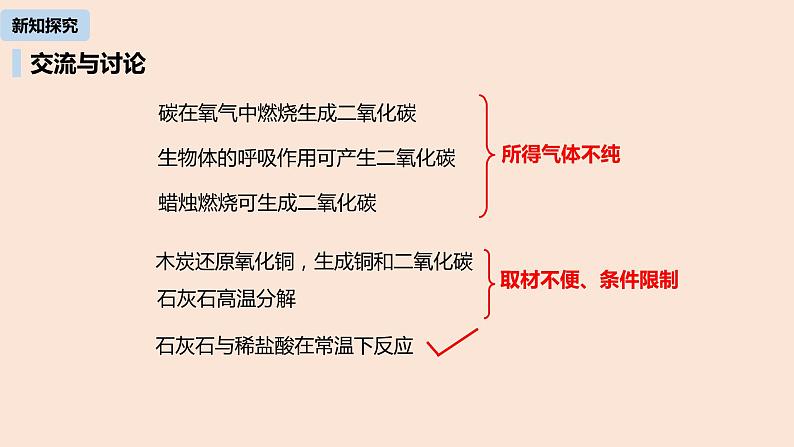 初中化学人教版九年级（上册）第6单元 课题2 二氧化碳制取的研究（第一课时）课件06