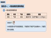 初中化学人教版九年级（上册）第6单元 课题3 二氧化碳和一氧化碳（第二课时）课件