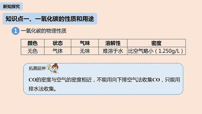 初中化学人教版九年级（上册）第6单元 课题3 二氧化碳和一氧化碳（第二课时）课件05