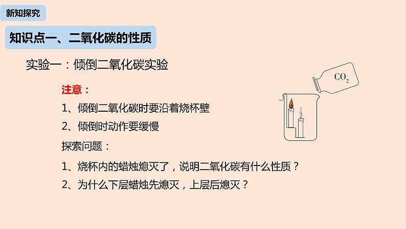 初中化学人教版九年级（上册）第6单元 课题3 二氧化碳和一氧化碳（第一课时）课件06