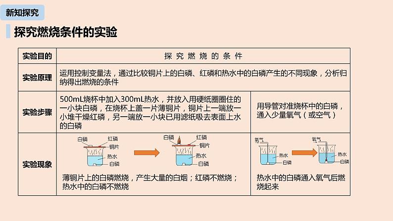 初中化学人教版九年级（上册）第7单元 课题1 燃烧和灭火课件08