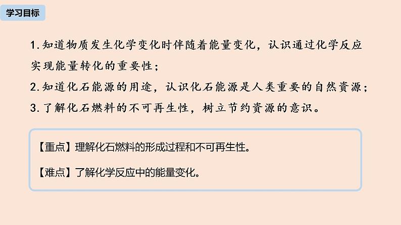 初中化学人教版九年级（上册）第7单元 课题2 燃料的合理利用与开发（第一课时）课件02