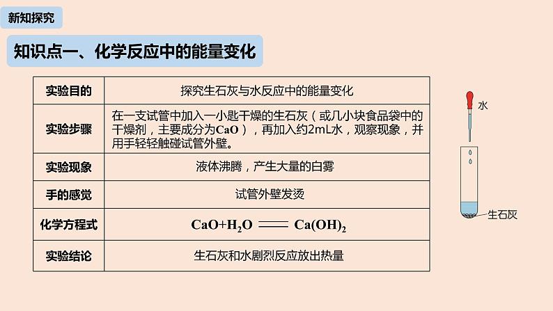 初中化学人教版九年级（上册）第7单元 课题2 燃料的合理利用与开发（第一课时）课件05