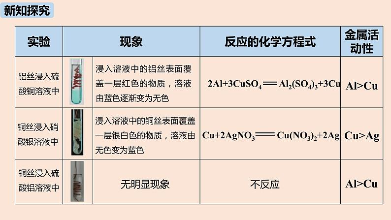 初中化学人教版九年级（下册）第8单元 课题2 金属的化学性质（第二课时）课件06