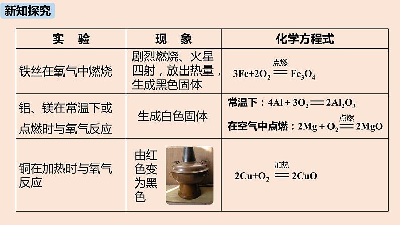 初中化学人教版九年级（下册）第8单元 课题2 金属的化学性质（第一课时）课件06