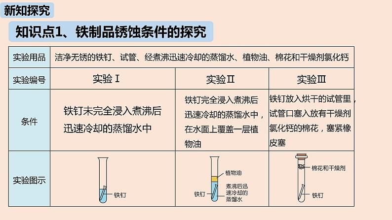 初中化学人教版九年级（下册）第8单元 课题3 金属资源的利用和保护（第二课时）课件05