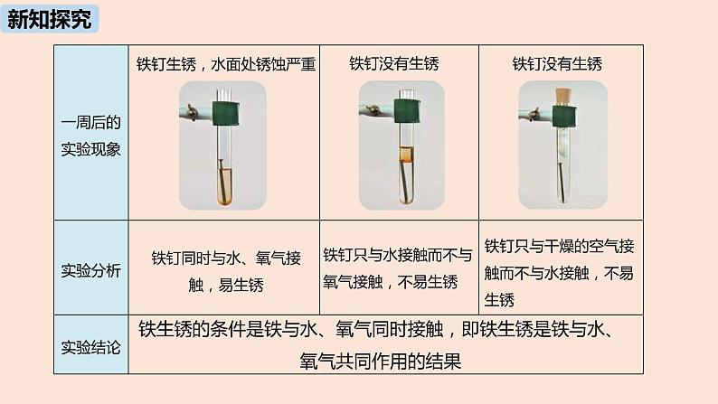 初中化学人教版九年级（下册）第8单元 课题3 金属资源的利用和保护（第二课时）课件06