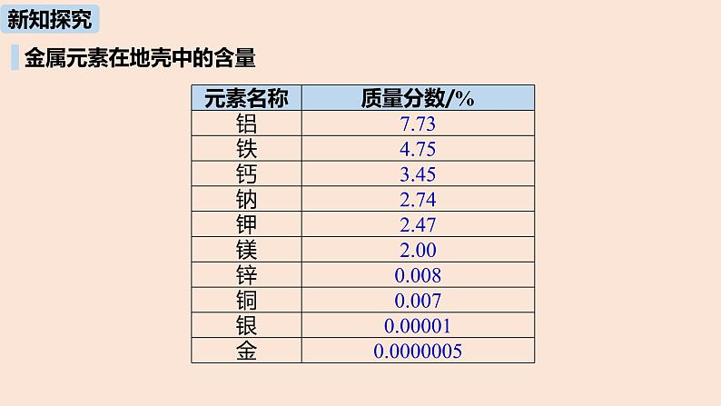 初中化学人教版九年级（下册）第8单元 课题3 金属资源的利用和保护（第一课时）课件08