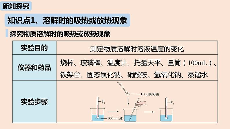 初中化学人教版九年级（下册）第9单元 课题1 溶液的形成（第二课时）课件04