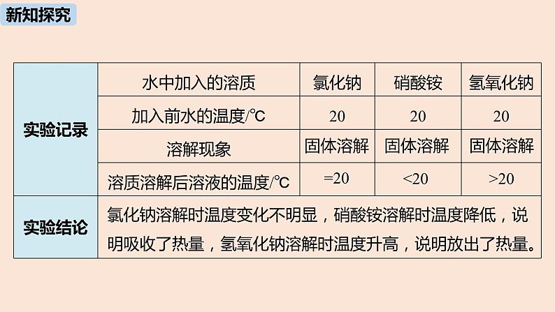 初中化学人教版九年级（下册）第9单元 课题1 溶液的形成（第二课时）课件06