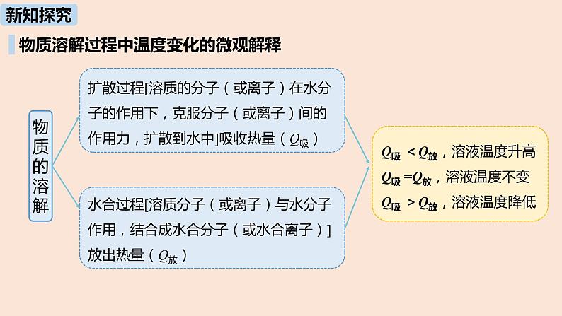 初中化学人教版九年级（下册）第9单元 课题1 溶液的形成（第二课时）课件08