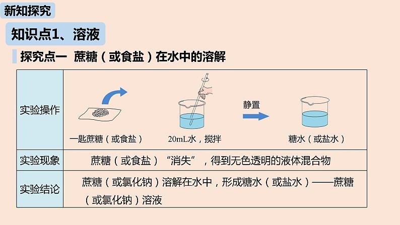 初中化学人教版九年级（下册）第9单元 课题1 溶液的形成（第一课时）课件05