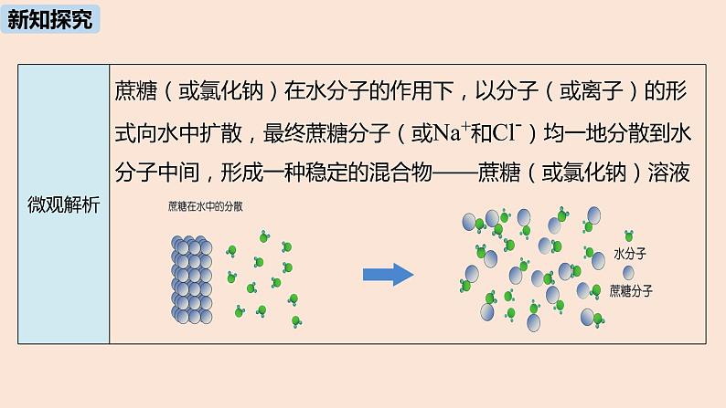 初中化学人教版九年级（下册）第9单元 课题1 溶液的形成（第一课时）课件07