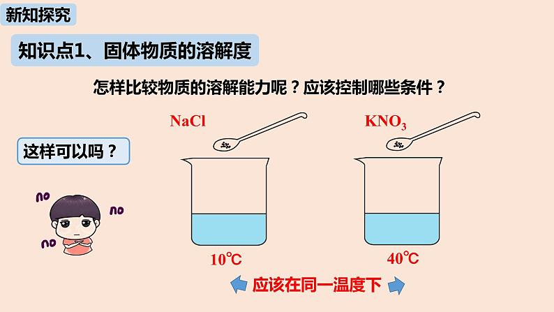 初中化学人教版九年级（下册）第9单元 课题2 溶解度（第二课时）课件04