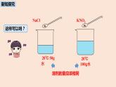 初中化学人教版九年级（下册）第9单元 课题2 溶解度（第二课时）课件