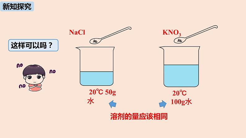 初中化学人教版九年级（下册）第9单元 课题2 溶解度（第二课时）课件05