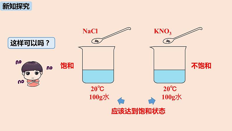 初中化学人教版九年级（下册）第9单元 课题2 溶解度（第二课时）课件06