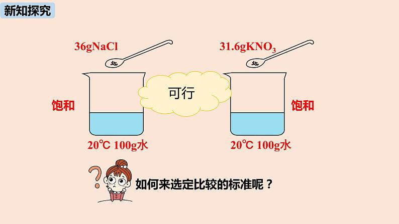 初中化学人教版九年级（下册）第9单元 课题2 溶解度（第二课时）课件07