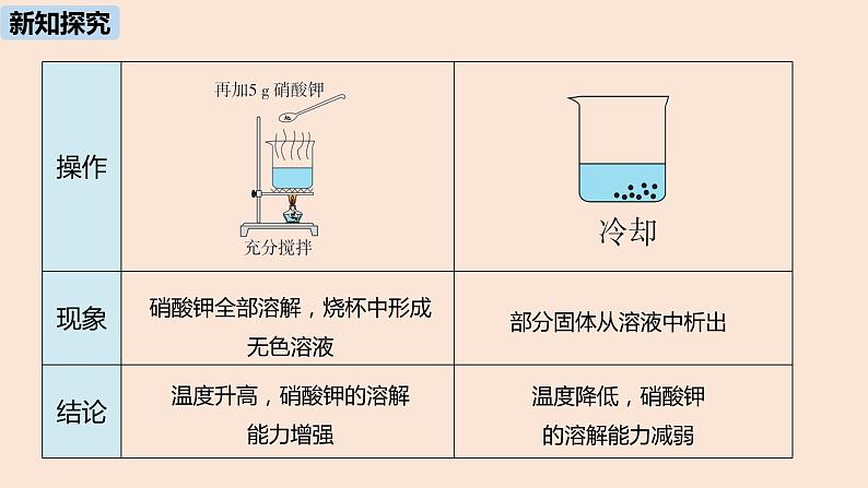 初中化学人教版九年级（下册）第9单元 课题2 溶解度（第一课时）课件07