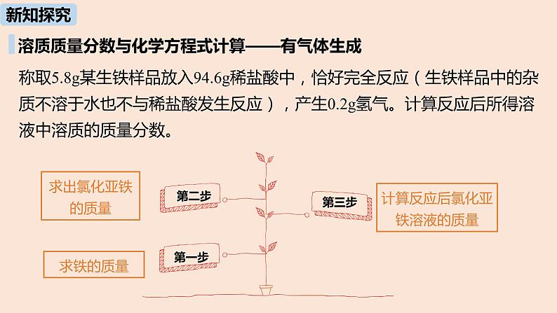 初中化学人教版九年级（下册）第9单元 课题3 溶液的浓度（第二课时）课件08