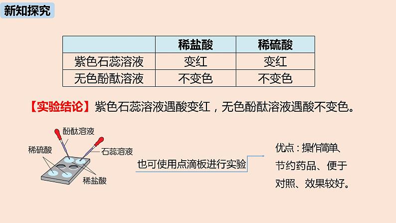 初中化学人教版九年级（下册）第10单元 课题1 常见的酸和碱（第二课时）课件06