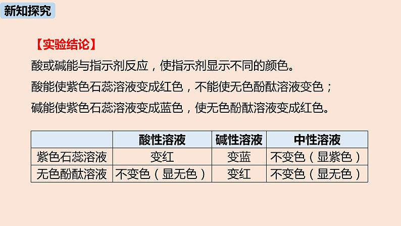 初中化学人教版九年级（下册）第10单元 课题1 常见的酸和碱（第一课时）课件07