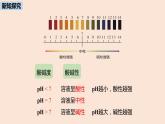 初中化学人教版九年级（下册）第10单元 课题2 酸和碱的中和反应（第二课时）课件