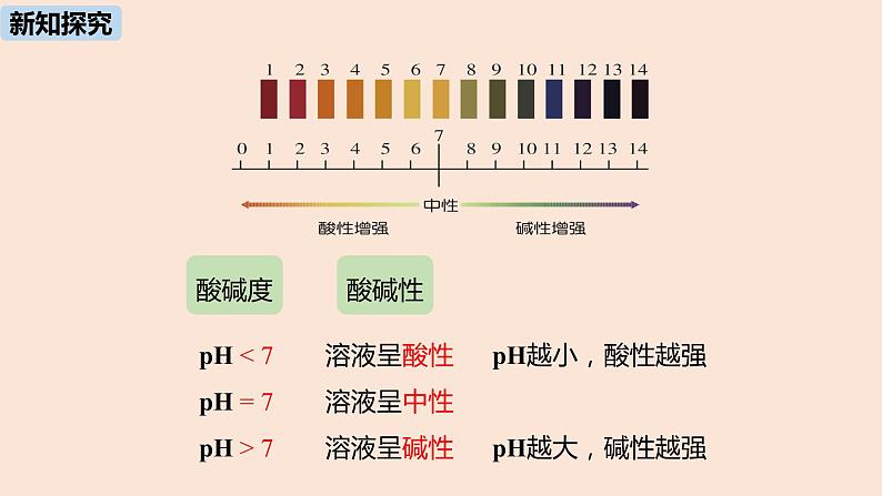 初中化学人教版九年级（下册）第10单元 课题2 酸和碱的中和反应（第二课时）课件05