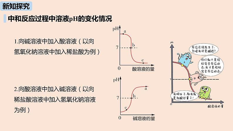 初中化学人教版九年级（下册）第10单元 课题2 酸和碱的中和反应（第二课时）课件07