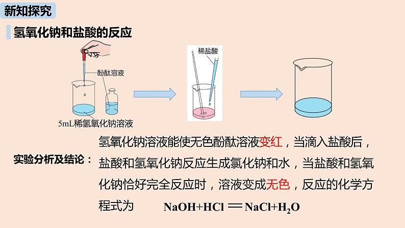 初中化学人教版九年级（下册）第10单元 课题2 酸和碱的中和反应（第一课时）课件06