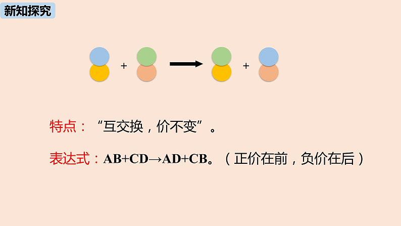 初中化学人教版九年级（下册）第11单元 课题1 生活中常见的盐（第三课时）课件05