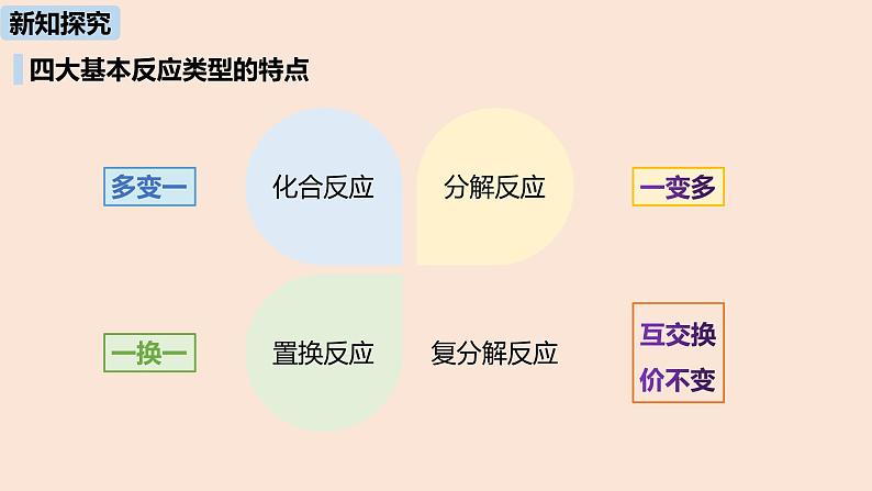 初中化学人教版九年级（下册）第11单元 课题1 生活中常见的盐（第三课时）课件06