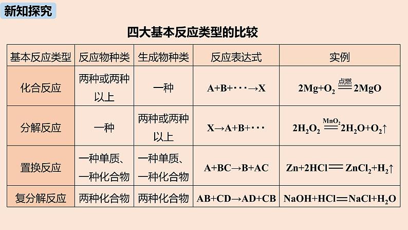 初中化学人教版九年级（下册）第11单元 课题1 生活中常见的盐（第三课时）课件07