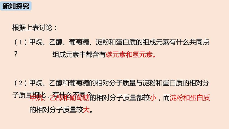 初中化学人教版九年级（下册）第12单元 课题3 有机合成材料课件06