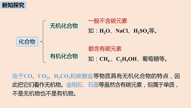 初中化学人教版九年级（下册）第12单元 课题3 有机合成材料课件08