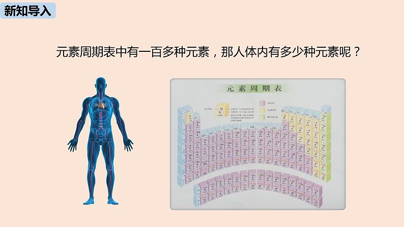 初中化学人教版九年级（下册）第12单元 课题2 化学元素与人体健康课件03