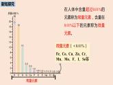 初中化学人教版九年级（下册）第12单元 课题2 化学元素与人体健康课件