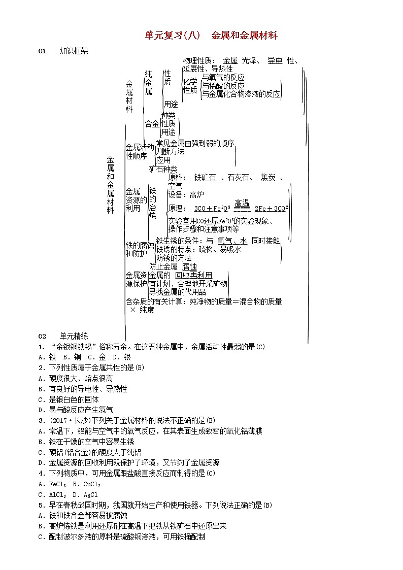 2021年人教版九年级化学下册第8单元 单元复习八金属和金属材料 同步测试(含答案)01