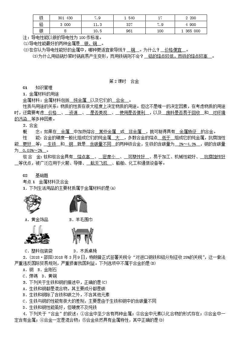 2021年人教版九年级化学下册第8单元 课题1金属材料 同步测试(含答案)02