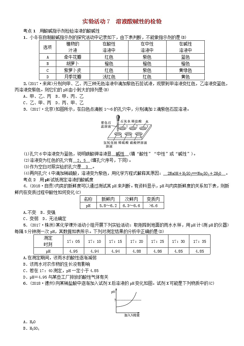 2021年人教版九年级化学下册第10单元 实验活动7 酸碱性的检验 同步测试(含答案)01