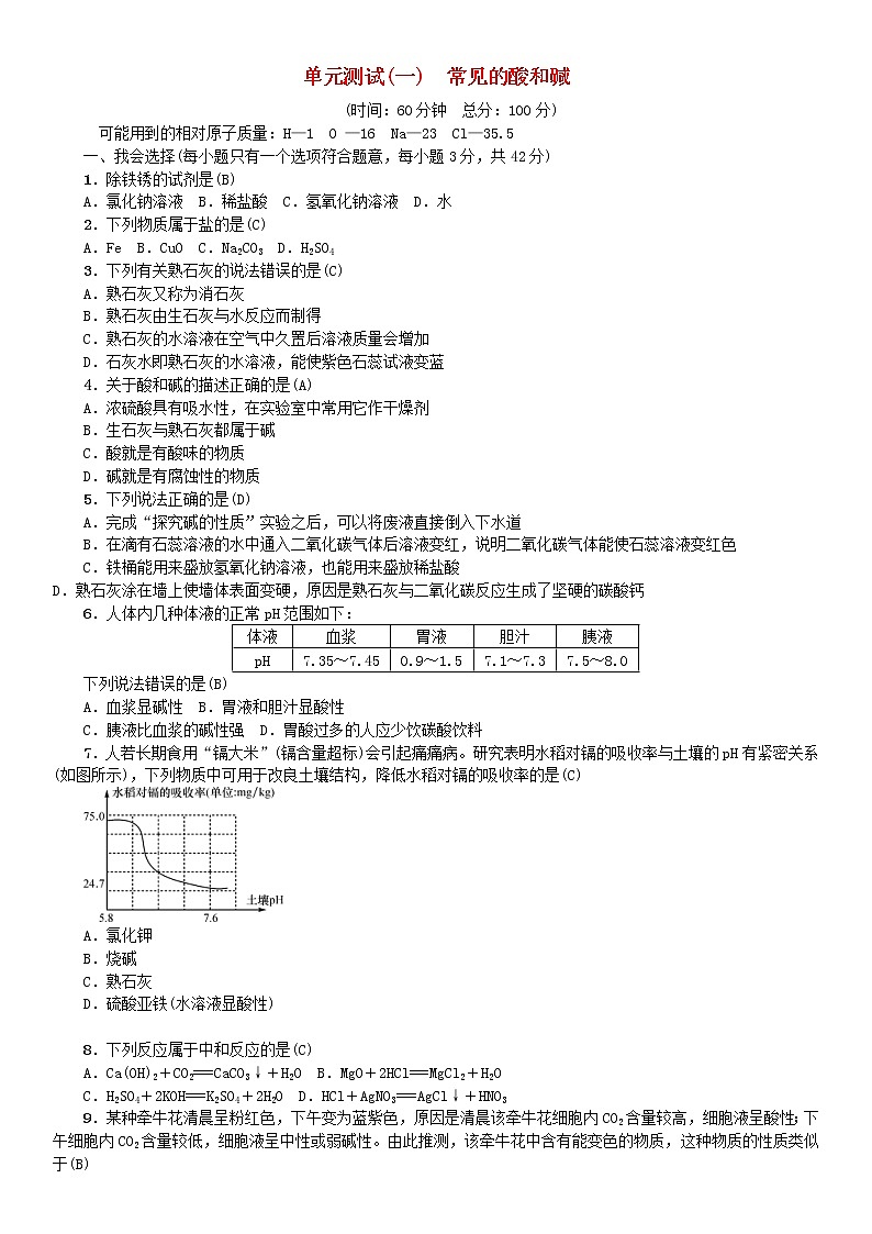2021年鲁教版九年级化学下册单元测试1 常见的酸和碱 同步测试(含答案)01