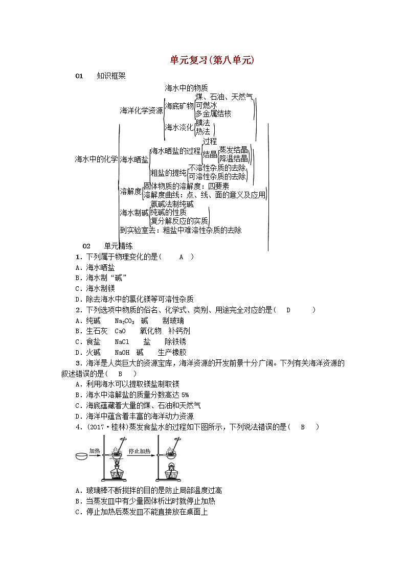 2021年鲁教版九年级化学下册第8单元 海水中的化学单元复习 同步测试(含答案)01