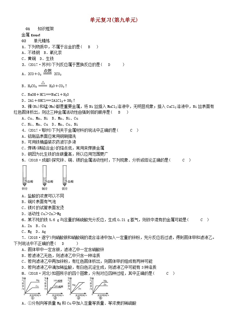 2021年鲁教版九年级化学下册第9单元 金属单元复习 同步测试(含答案)01