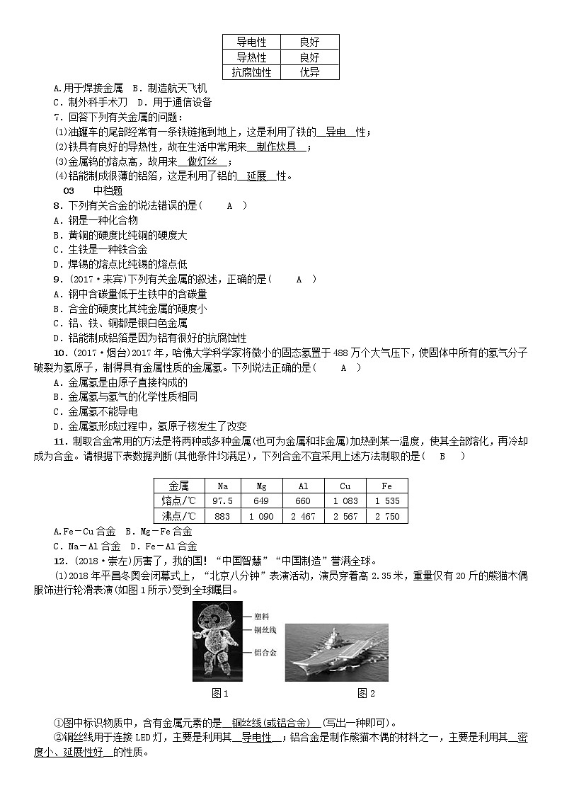 2021年鲁教版九年级化学下册第9单元 金属第1节 常见的金属材料 同步测试(含答案)02